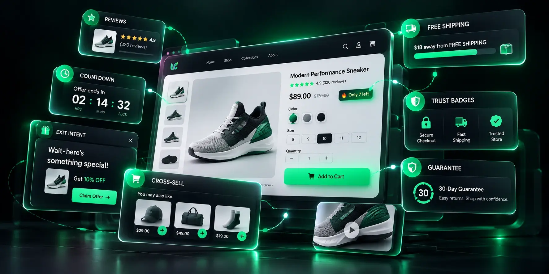 A product page with Uddom conversion modules layered on it: reviews, countdown timer, exit-intent offer, cross-sell, free shipping bar, trust badges and a guarantee badge.