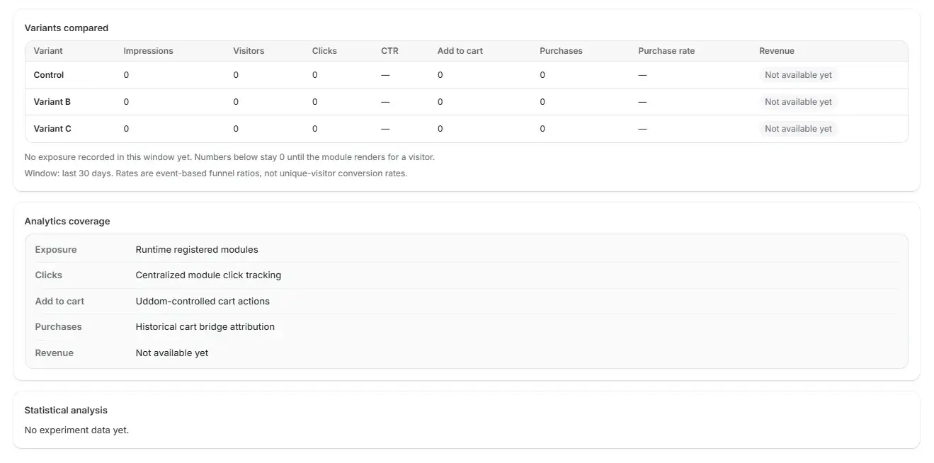 The detail view of an A/B test in the Uddom app.